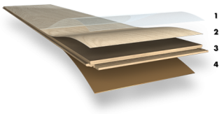 Composición del suelo laminado
